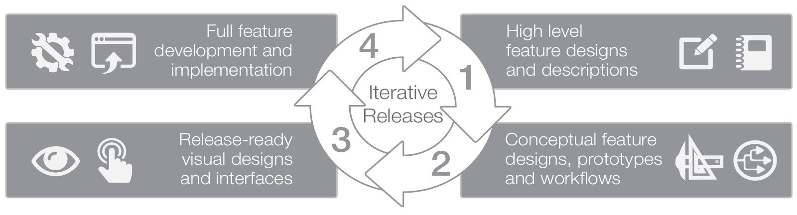 Solution Design Phase 2